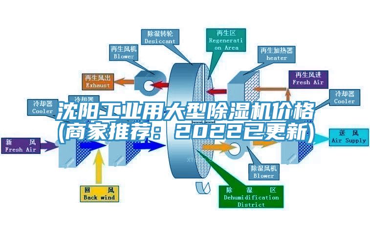 沈阳工业用大型抖音成人版下载价格(商家推荐：2022已更新)